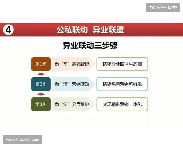 打造双赢局面:探索赞助商合作的成功模式与策略 打造双赢局面:探索赞助商合作的成功模式与策略