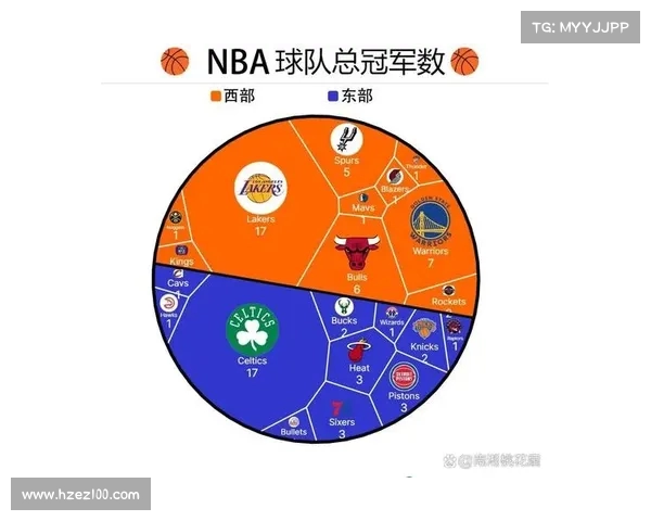 NBA历届冠军回顾与传奇球队解析从1950年至今的总冠军争夺战 NBA历届冠军回顾与传奇球队解析从1950年至今的总冠军争夺战